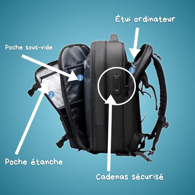 Sac de Voyage à Compression sous-vide JET AIR